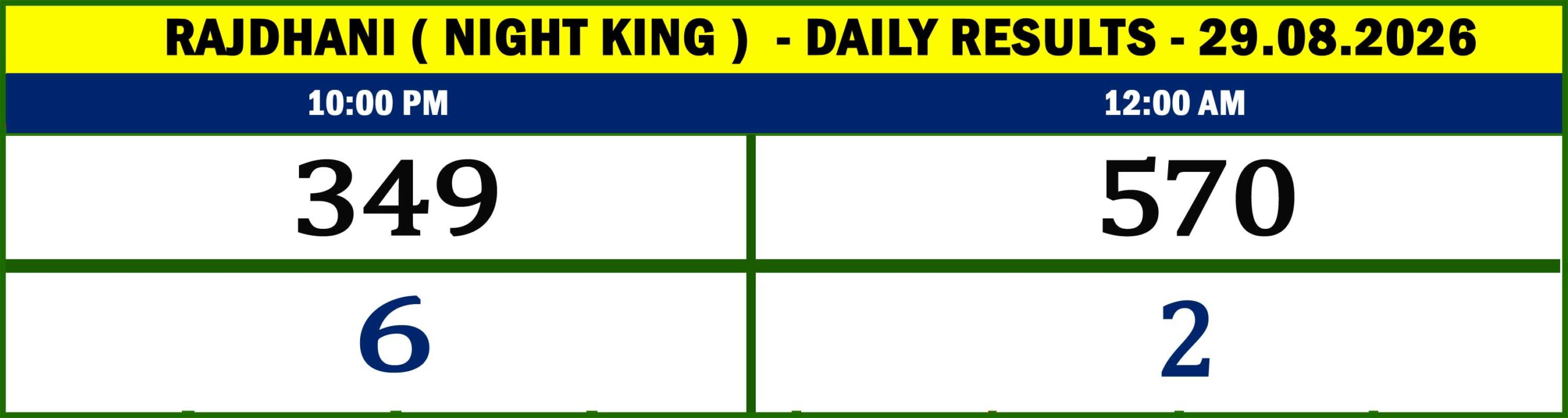 NIGHT KING - RESULTS-29.02