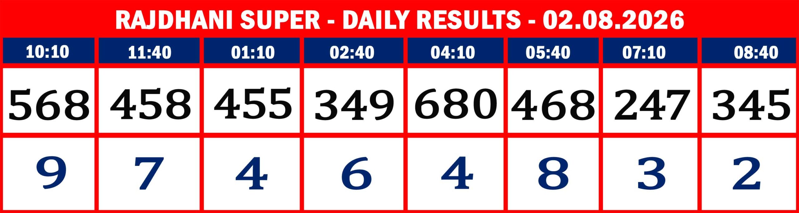 RAJDHANI RESULTS-AUG-02-08