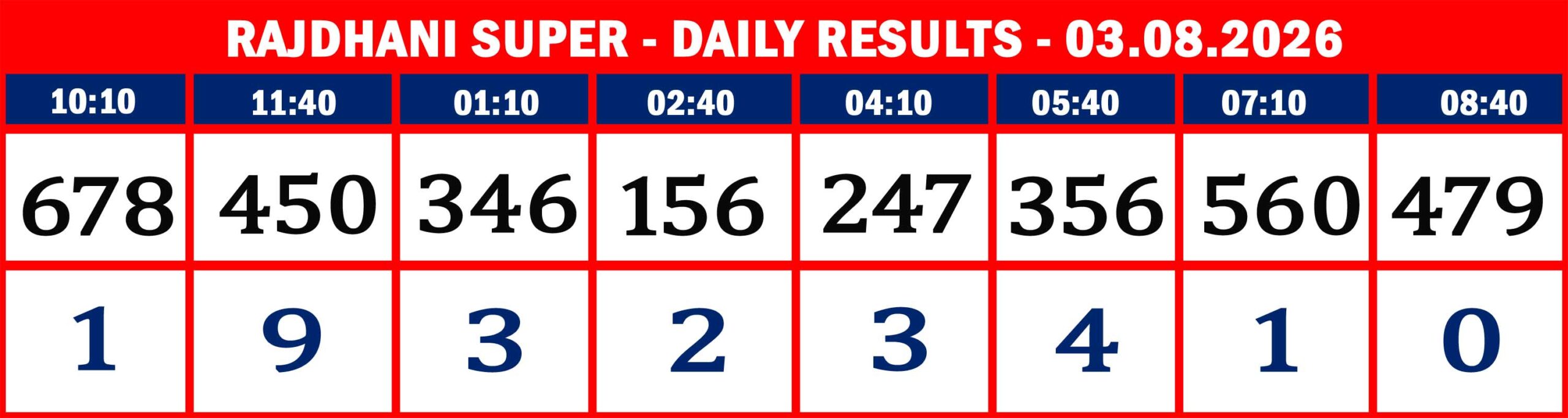 RAJDHANI RESULTS-AUG-03-08