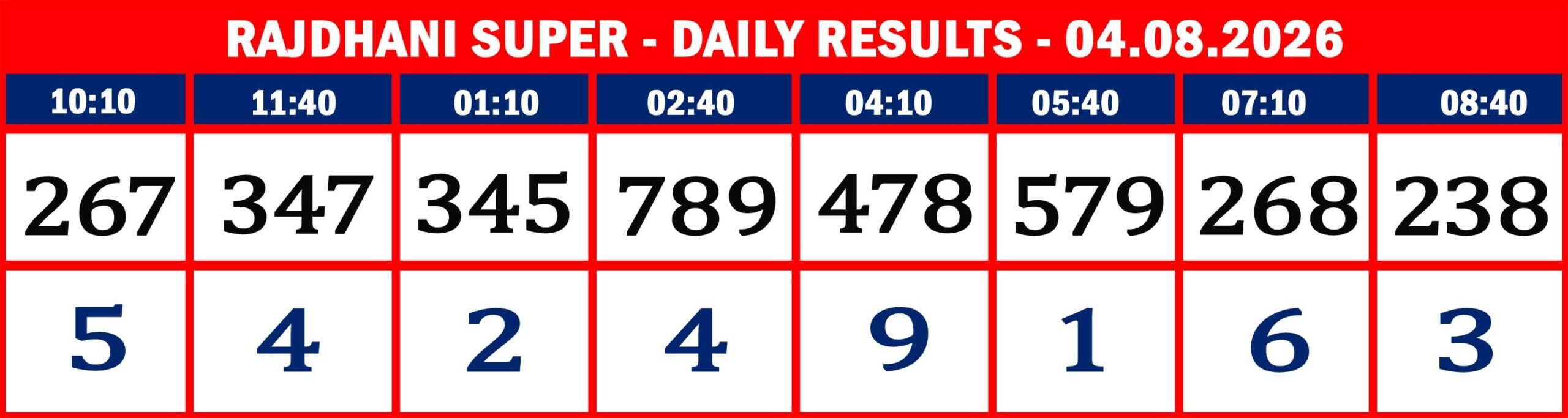 RAJDHANI RESULTS-AUG-04-08