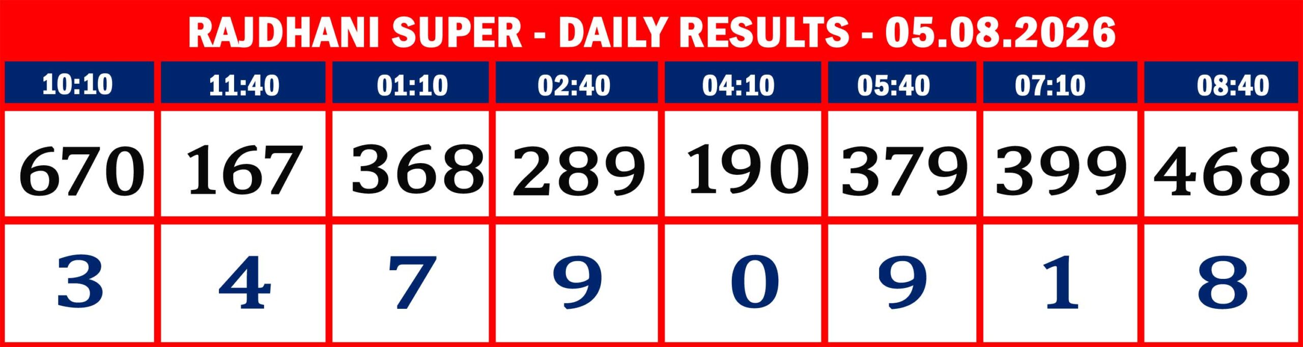 RAJDHANI RESULTS-AUG-05-11