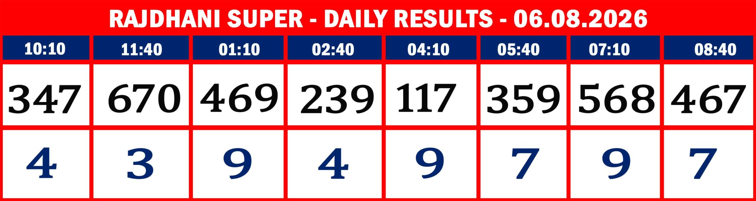 RAJDHANI RESULTS-AUG-06-08