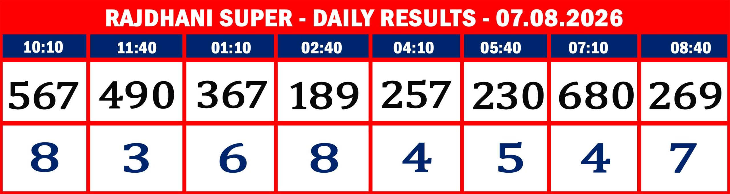 RAJDHANI RESULTS-AUG-07-11