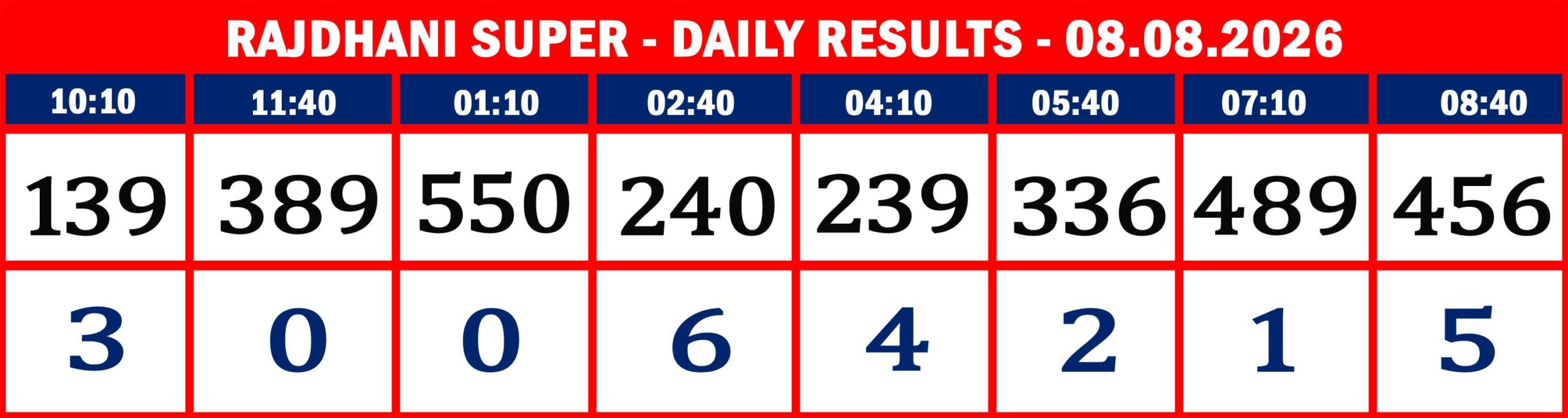 RAJDHANI RESULTS-AUG-08-08