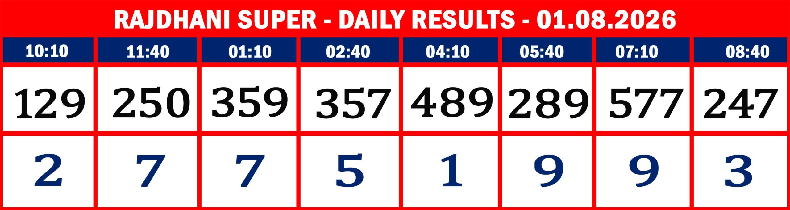 RAJDHANI RESULTS-AUG-08