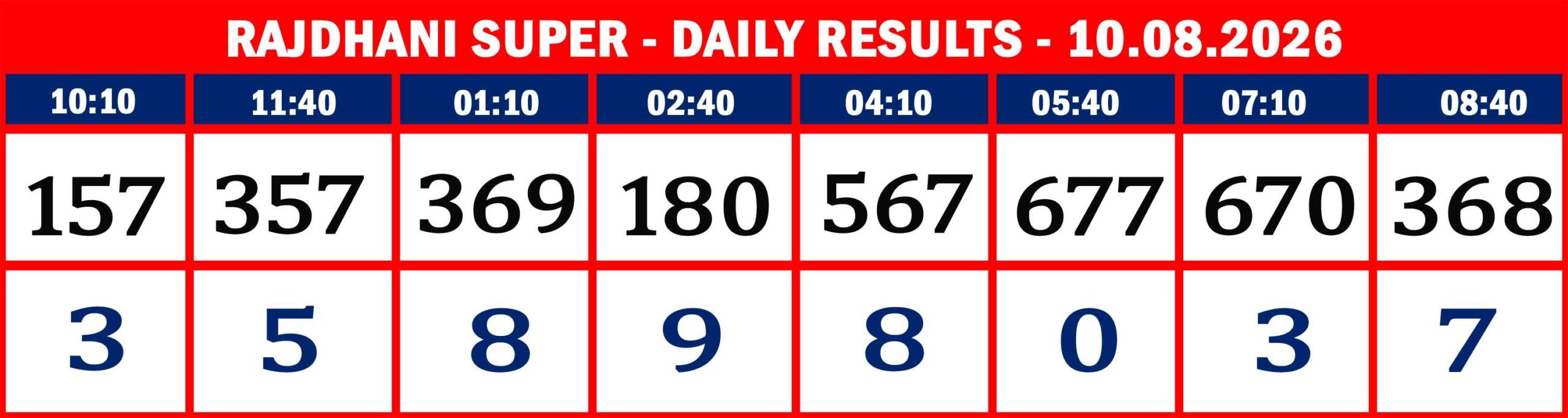 RAJDHANI RESULTS-AUG-10-08