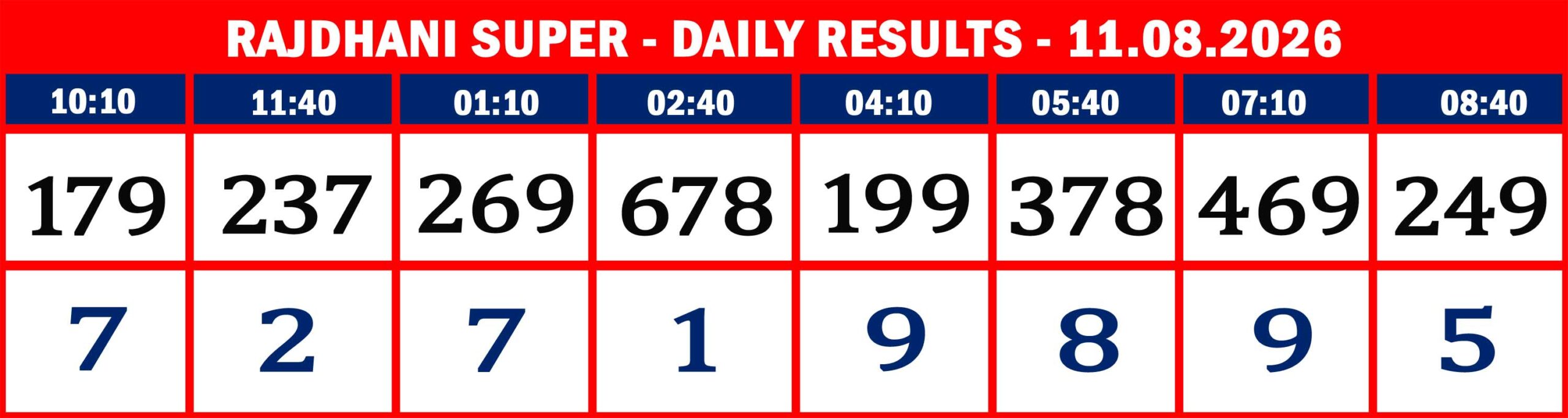 RAJDHANI RESULTS-AUG-11-08