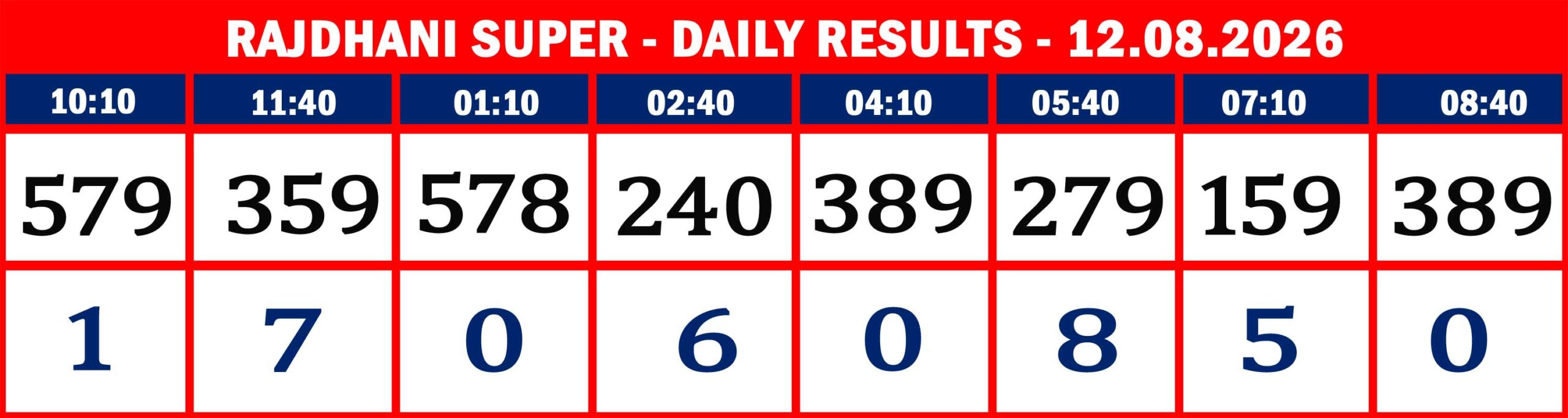 RAJDHANI RESULTS-AUG-12-09