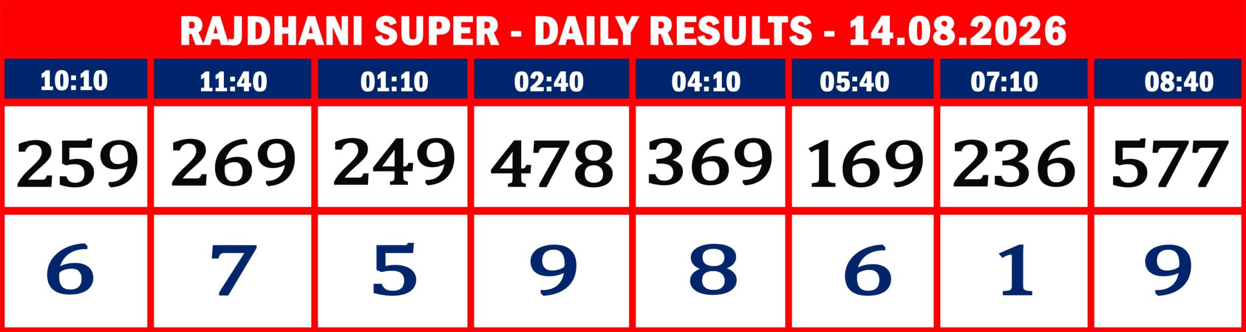 RAJDHANI RESULTS-AUG-14-08