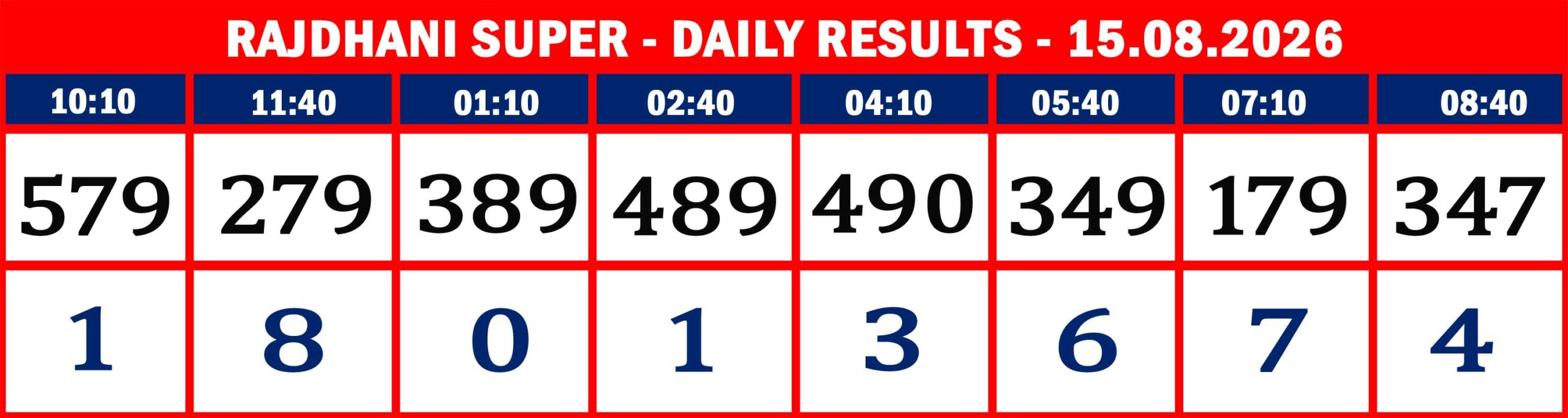 RAJDHANI RESULTS-AUG-15-08