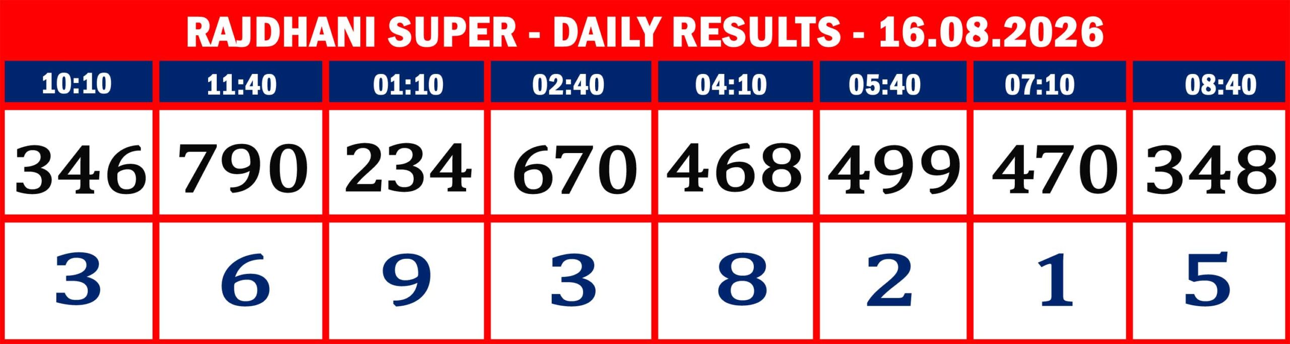 RAJDHANI RESULTS-AUG-16-08