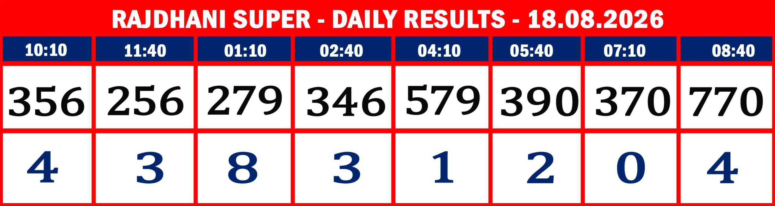 RAJDHANI RESULTS-AUG-18-08