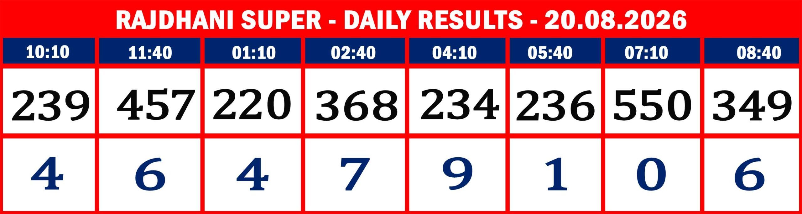RAJDHANI RESULTS-AUG-20-08