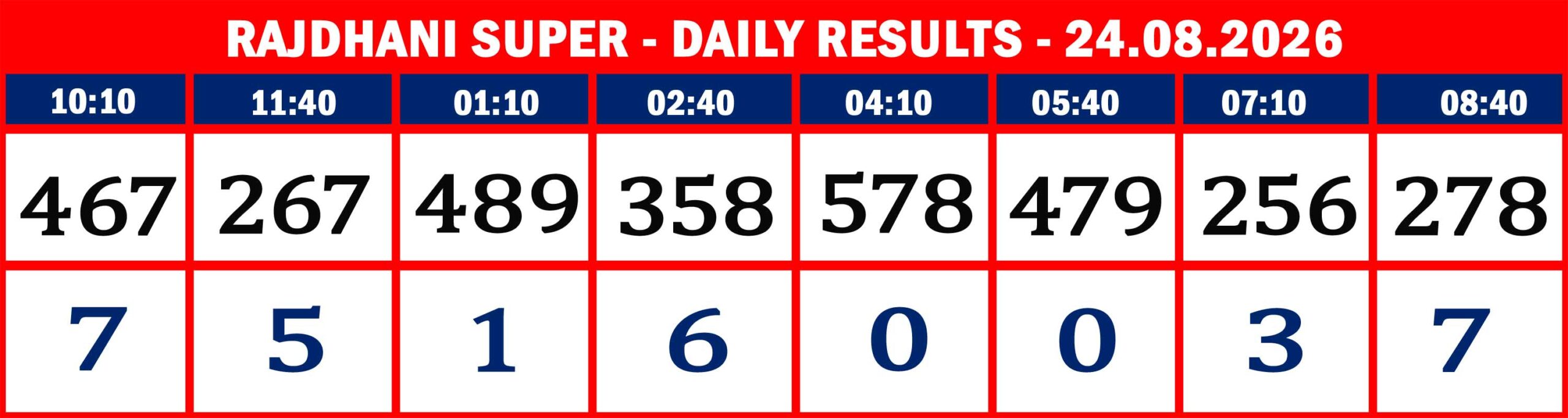 RAJDHANI RESULTS-AUG-24-08