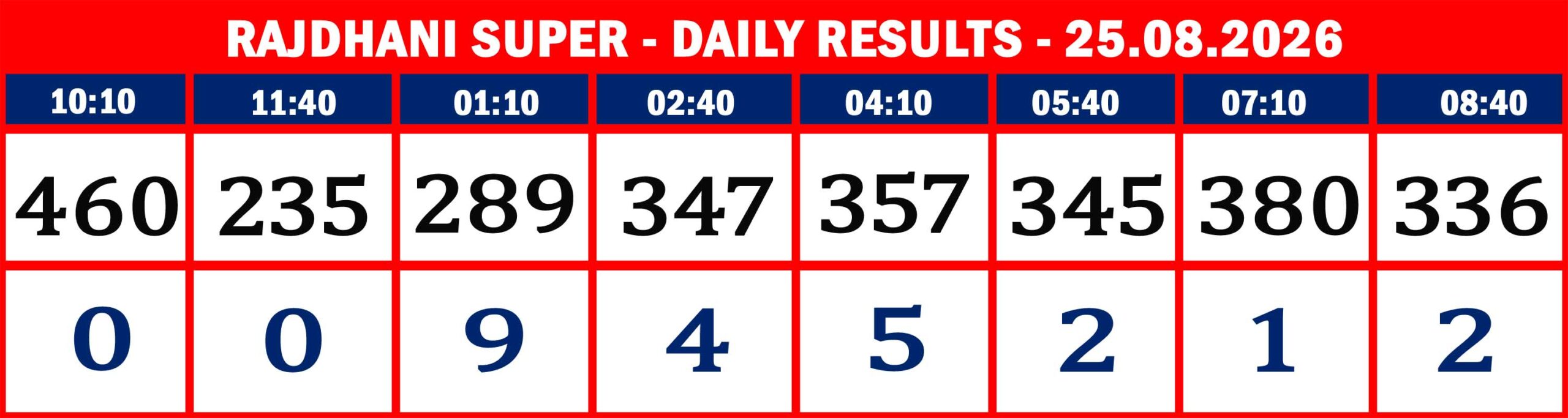 RAJDHANI RESULTS-AUG-25-08