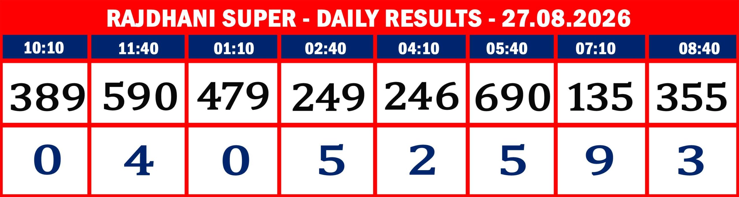 RAJDHANI RESULTS-AUG-27-08