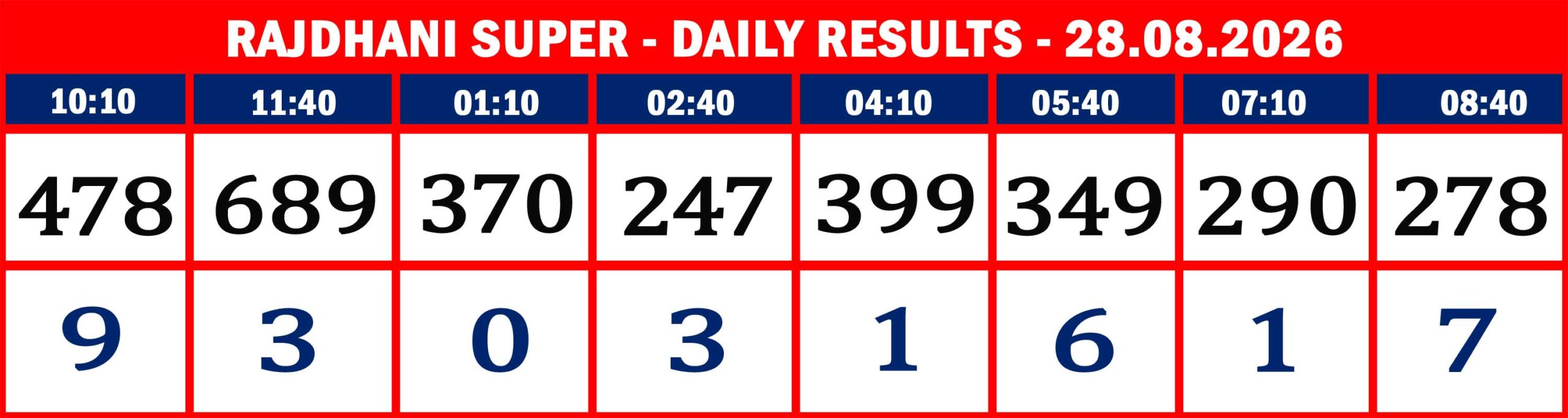 RAJDHANI RESULTS-AUG-28-08