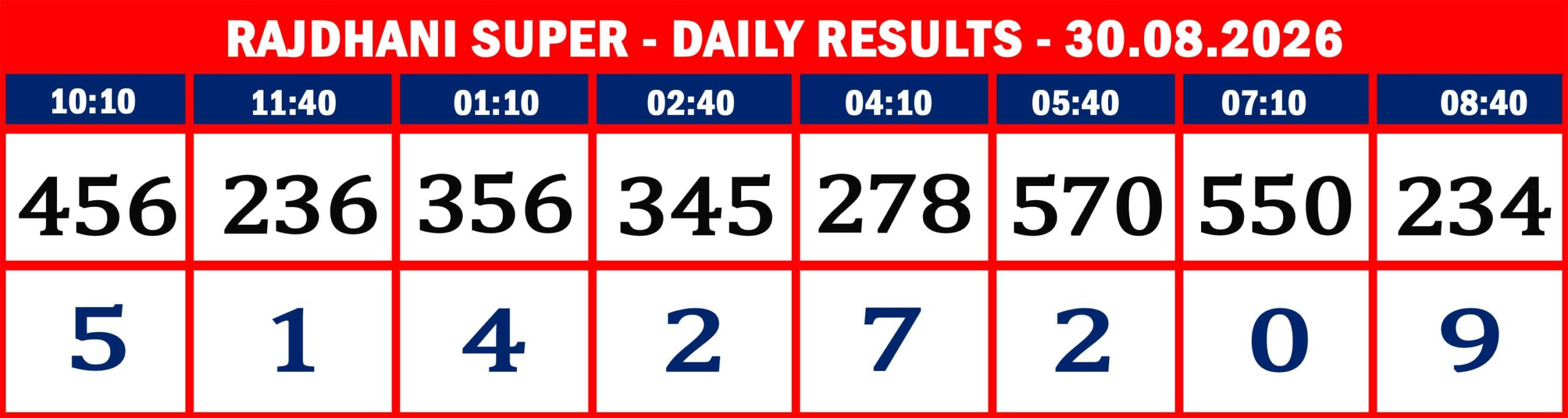 RAJDHANI RESULTS-AUG-30-08