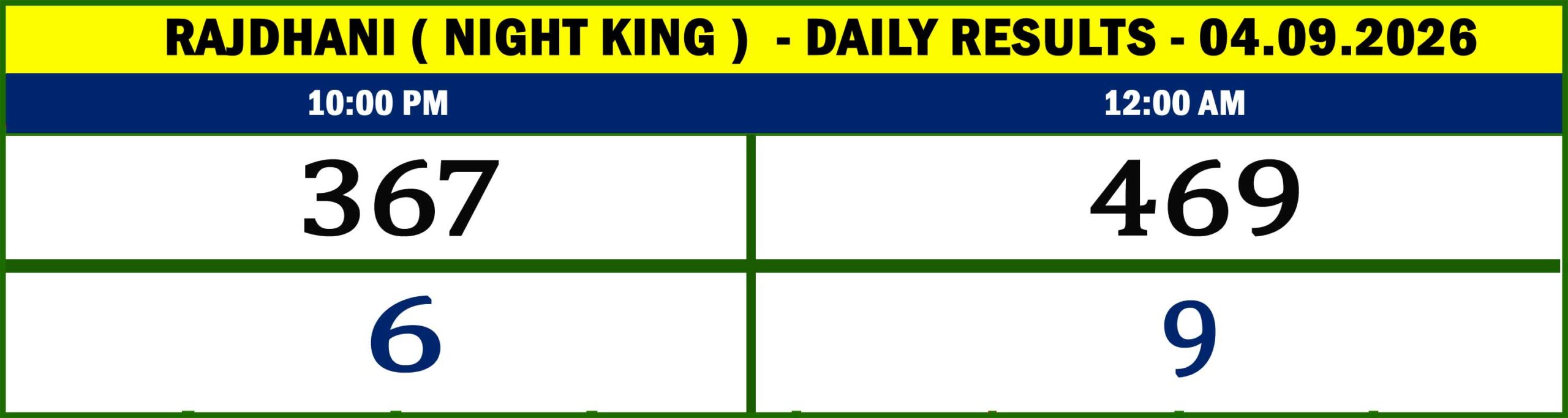 Night King Results-Sept-09-12