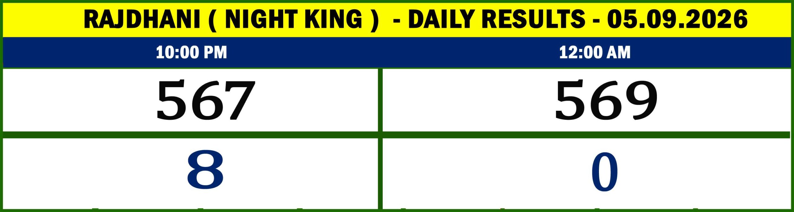 Night King Results-Sept-09-15