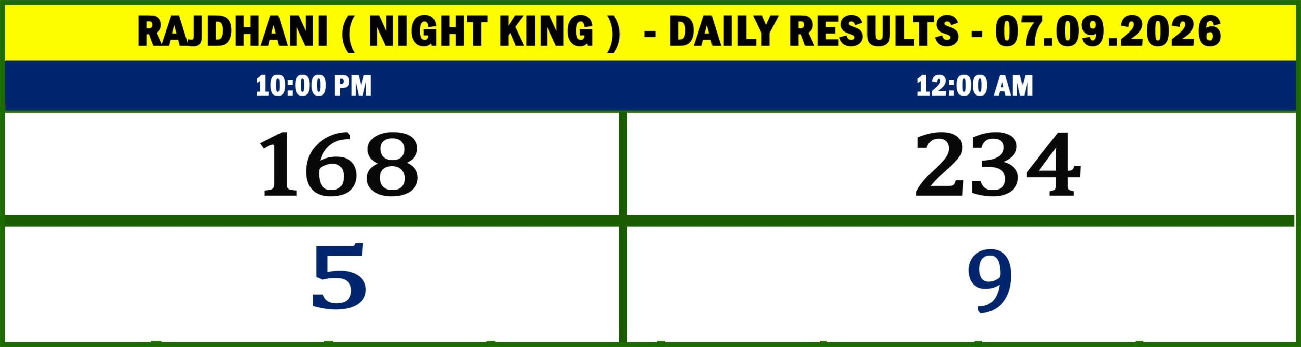 Night King Results-Sept-09-21