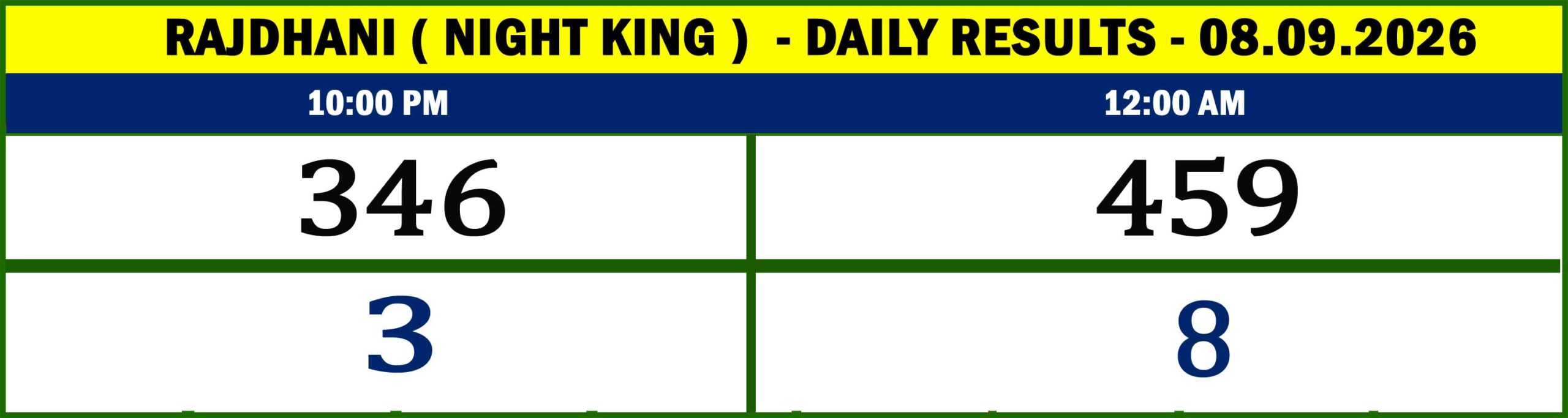 Night King Results-Sept-09-25