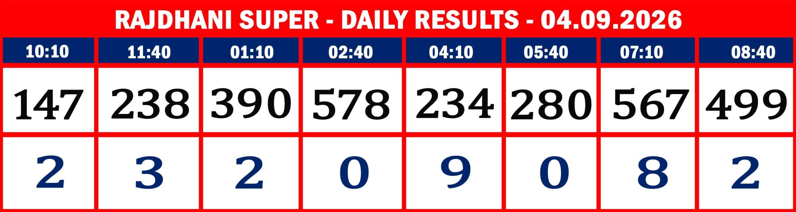 RAJDHANI RESULTS-sept-04-08