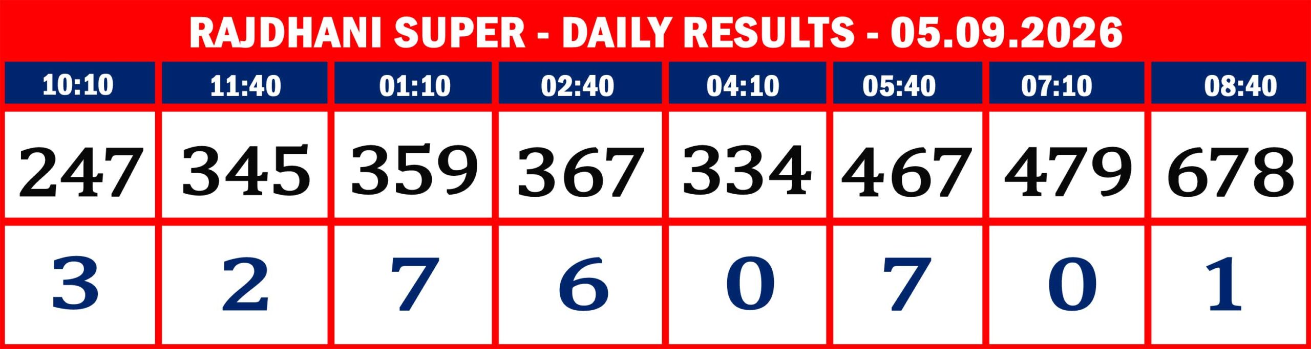 RAJDHANI RESULTS-sept-05-08