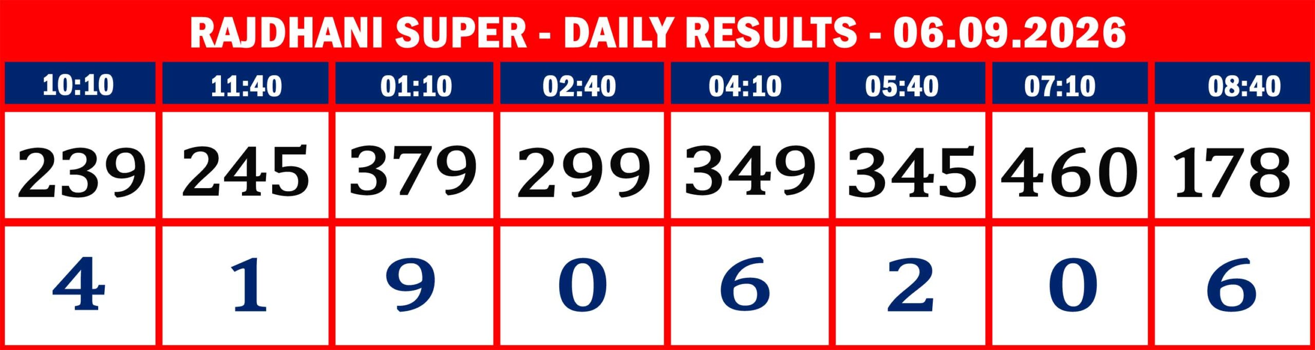 RAJDHANI RESULTS-sept-06-08
