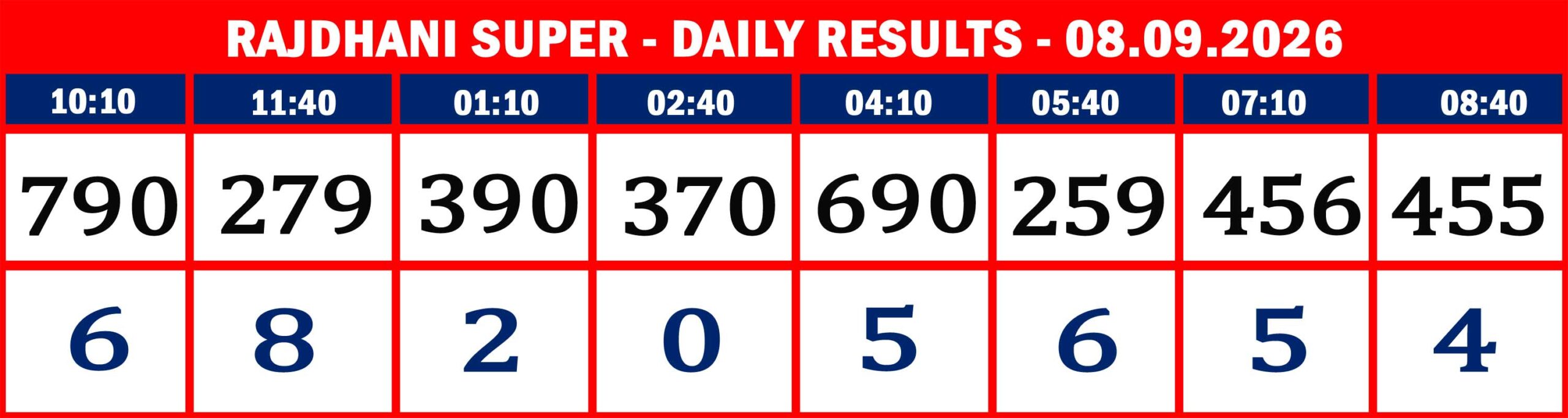 RAJDHANI RESULTS-sept-08-08