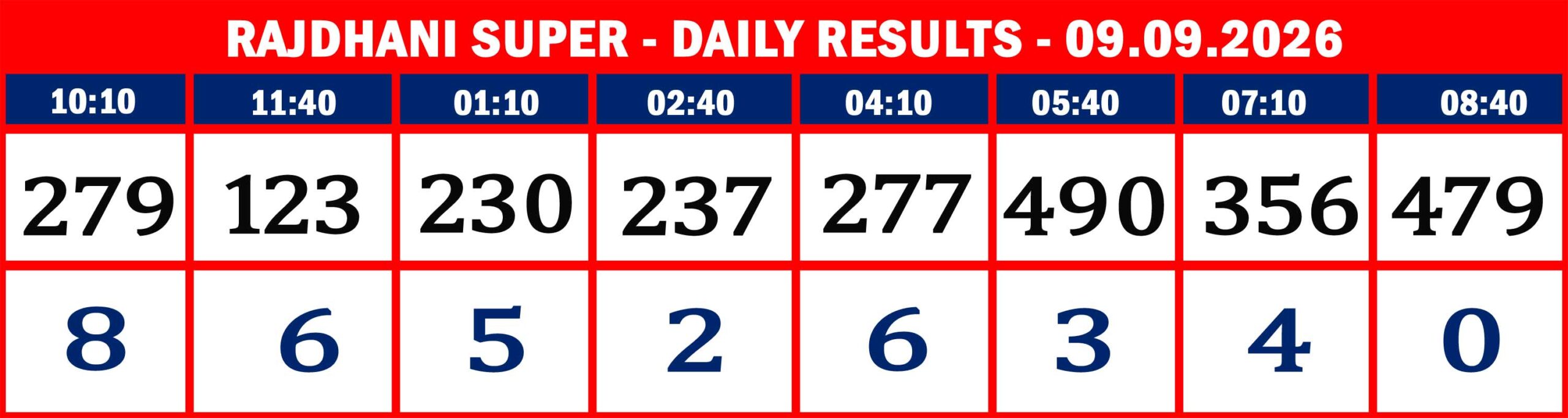 RAJDHANI RESULTS-sept-09-08