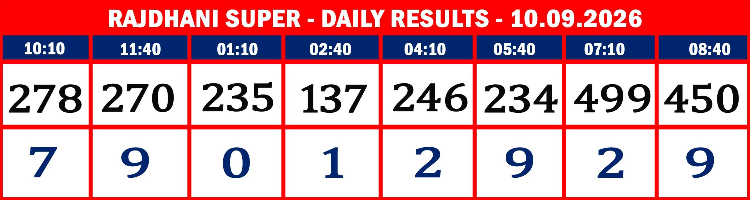 RAJDHANI RESULTS-sept-10-08
