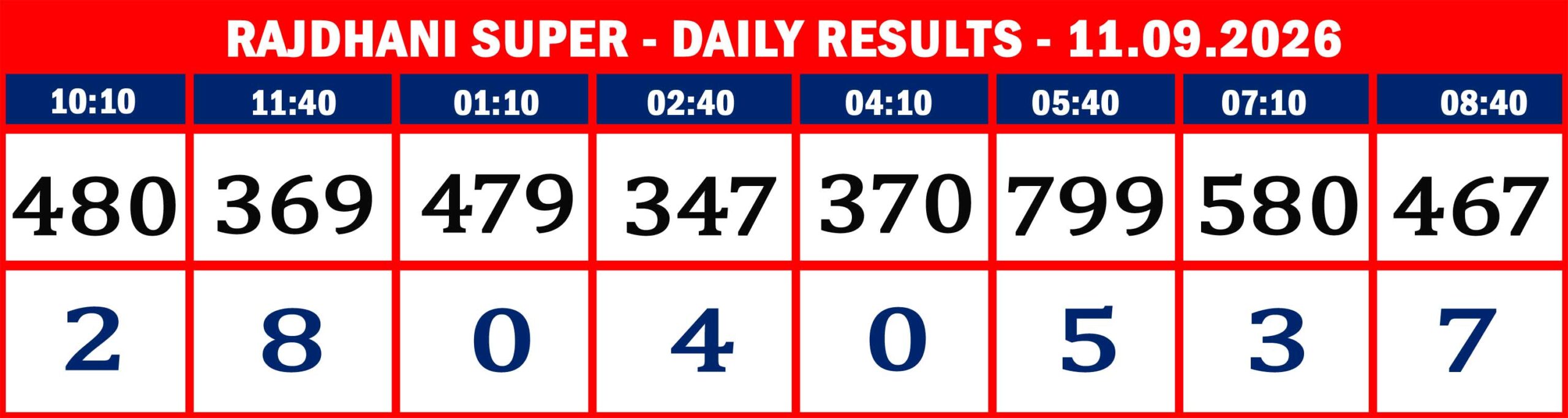 RAJDHANI RESULTS-sept-11-08