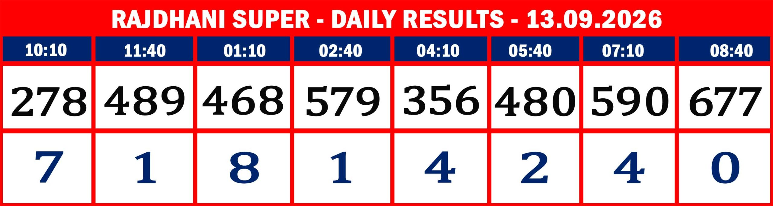 RAJDHANI RESULTS-sept-13-08
