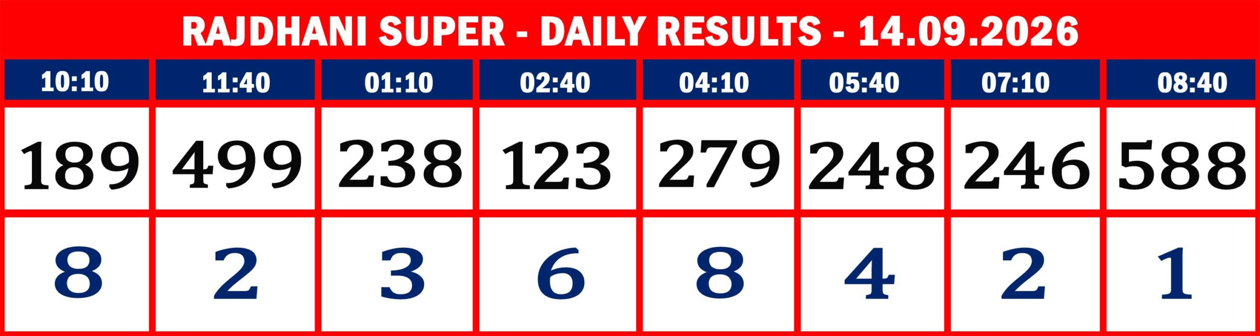 RAJDHANI RESULTS-sept-14-08