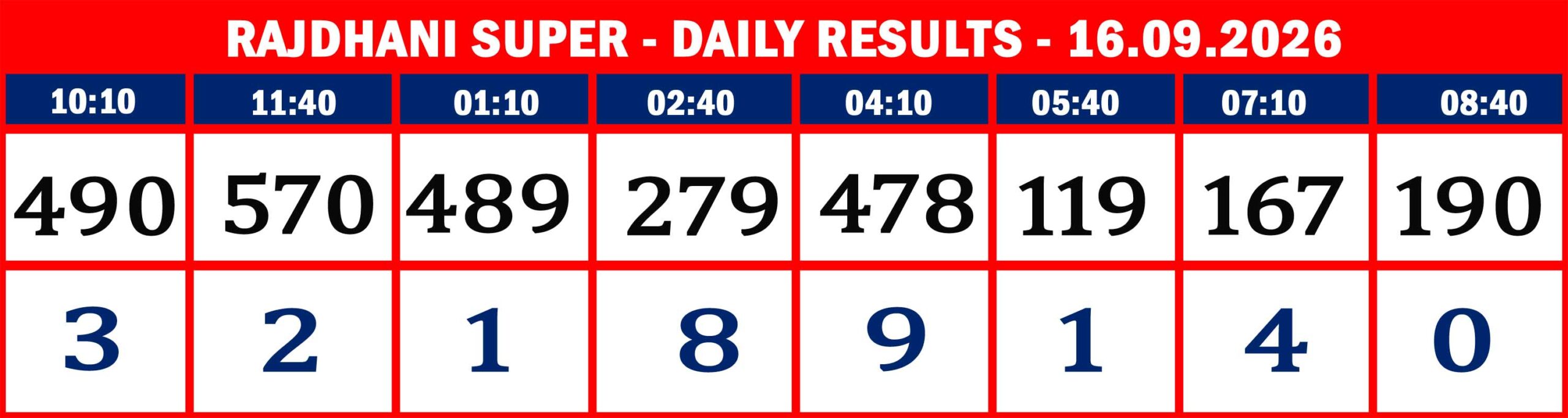 RAJDHANI RESULTS-sept-16-08