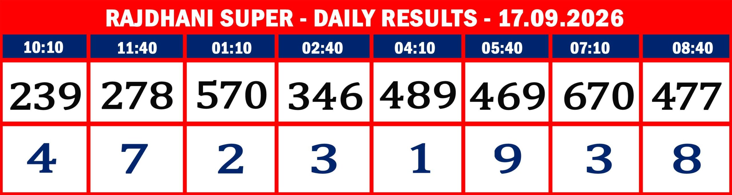 RAJDHANI RESULTS-sept-17-08