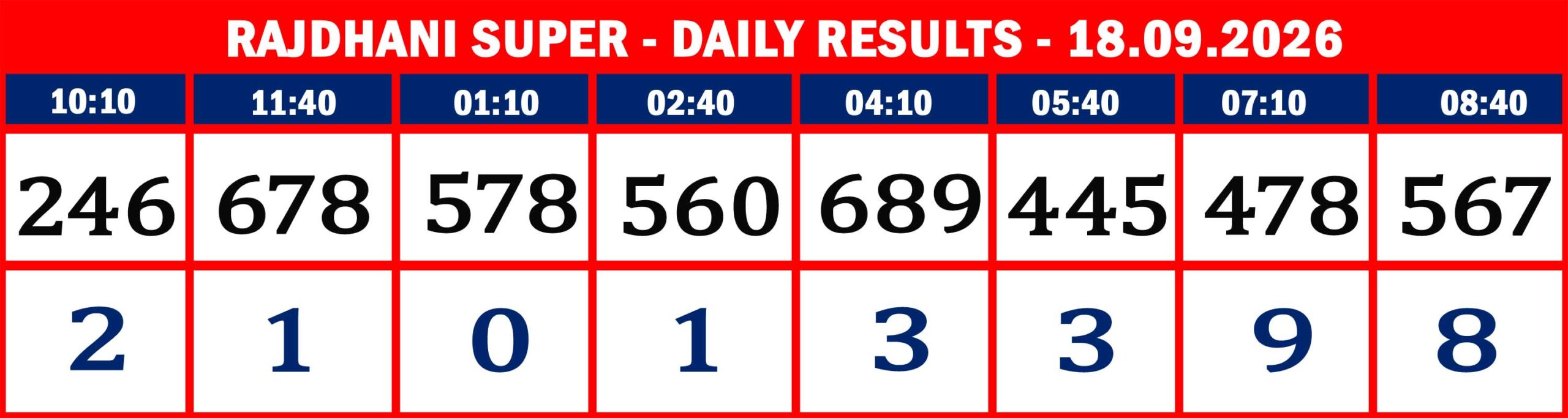RAJDHANI RESULTS-sept-18-08