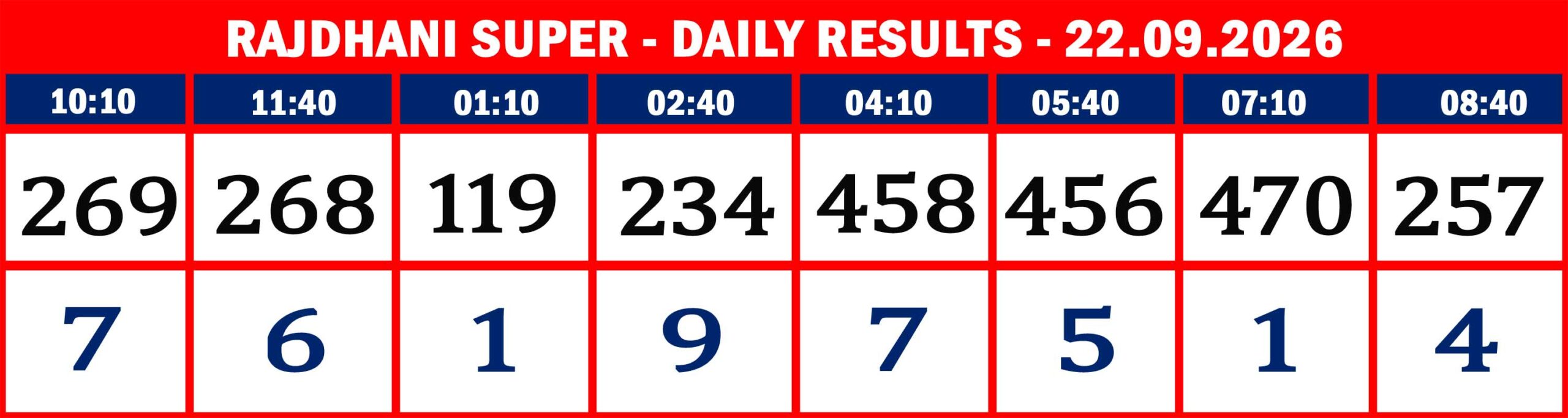 RAJDHANI RESULTS-sept-22-08