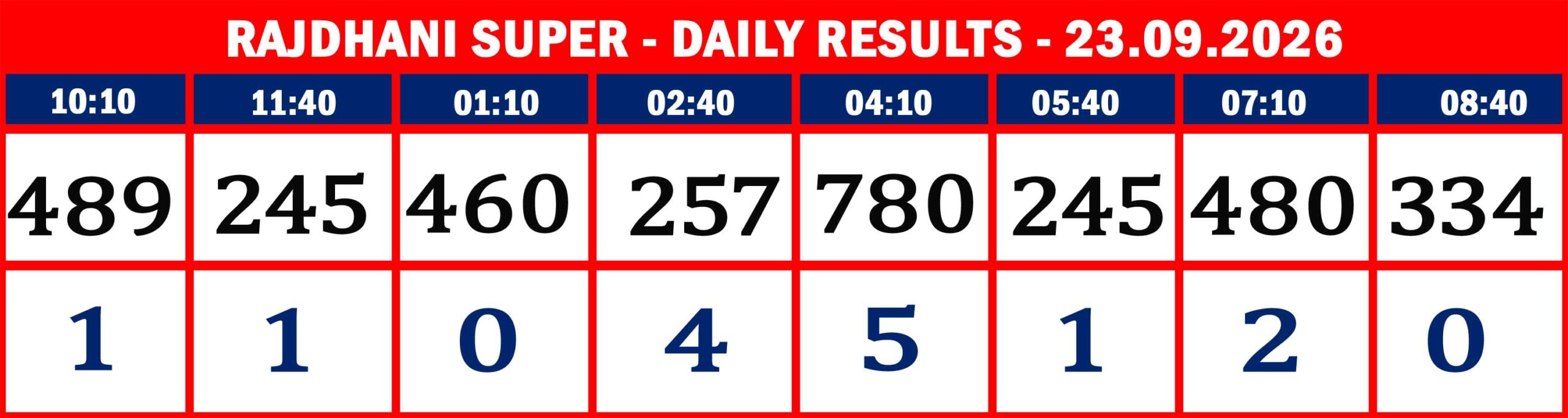 RAJDHANI RESULTS-sept-23-08