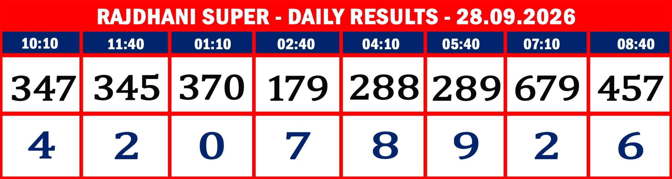 RAJDHANI RESULTS-sept-28-08
