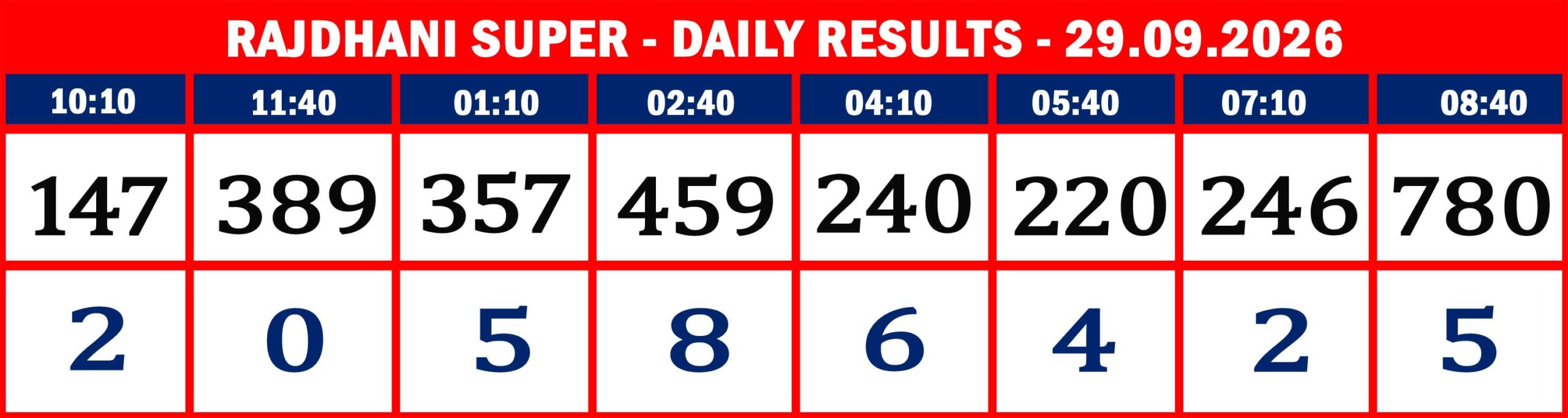 RAJDHANI RESULTS-sept-29-09