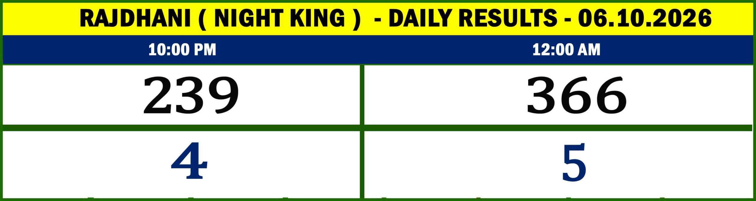 NIGHT KING - RESULTS10-20