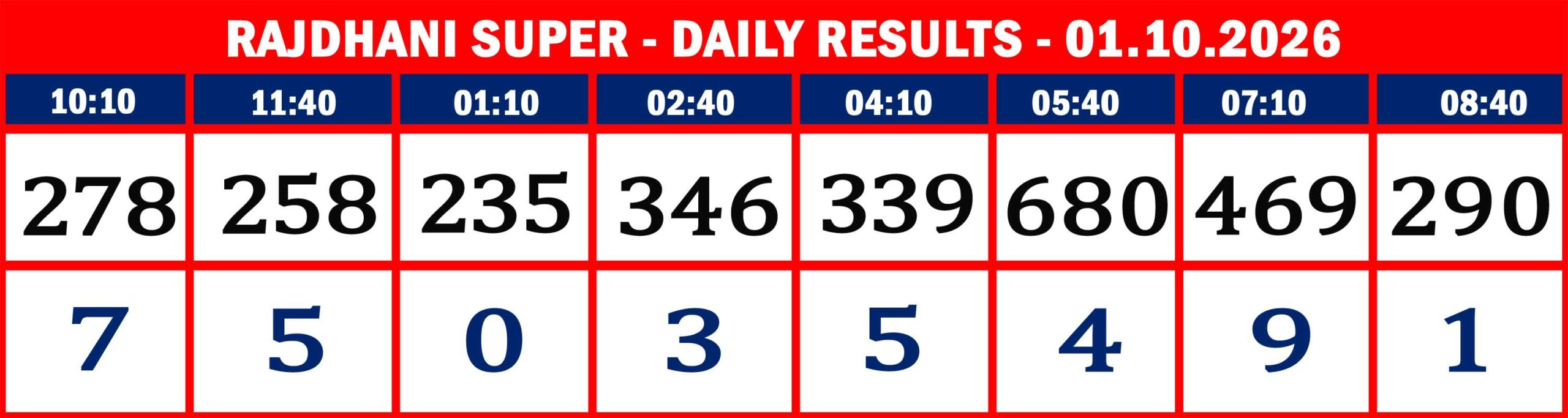 RAJDHANI RESULTS-01-10--09