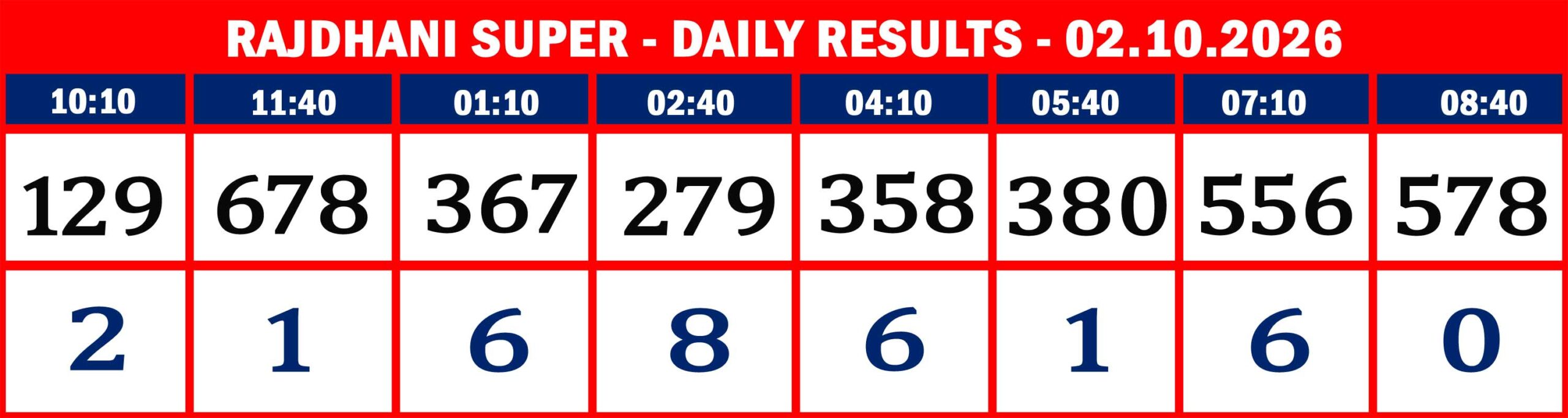 RAJDHANI RESULTS-02-10--08