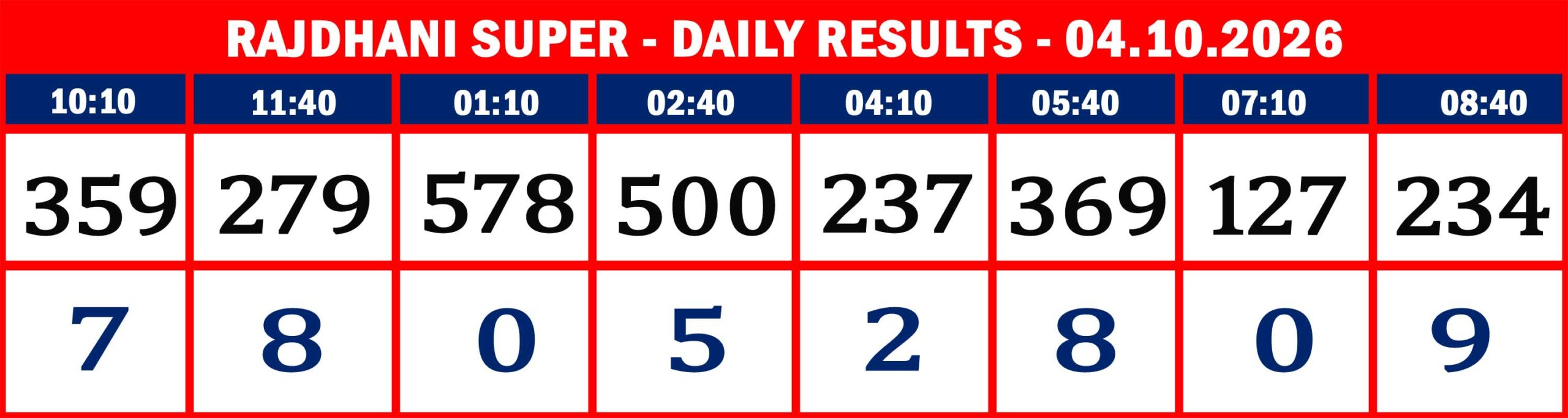 RAJDHANI RESULTS-04-10--08