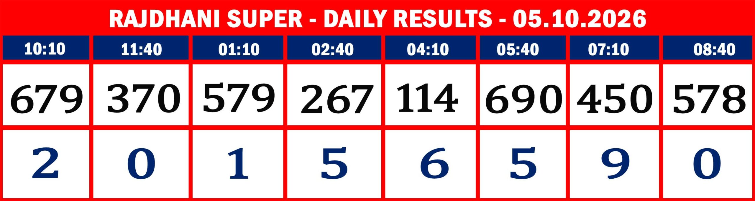 RAJDHANI RESULTS-05-10--10