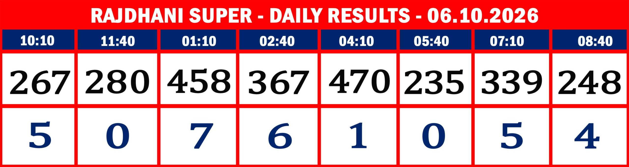 RAJDHANI RESULTS-06-10--08