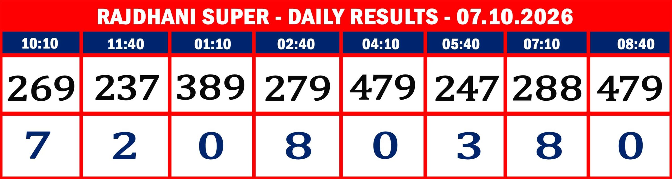RAJDHANI RESULTS-07-10--08