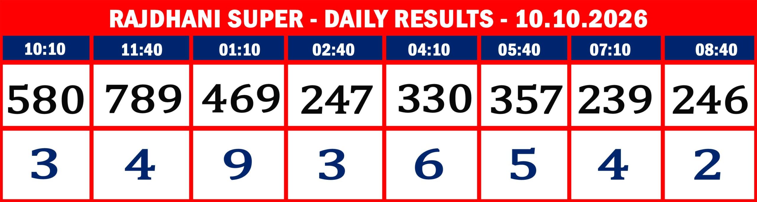 RAJDHANI RESULTS-10-10--08